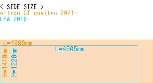 #e-tron GT quattro 2021- + LFA 2010-